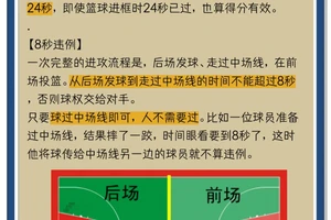  如何克服时间劣势：业余篮球爱好者的高效训练策略